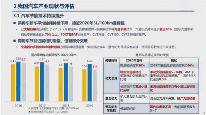 2035年新能源车占比50%，新版汽车技术路线图九大领域布局未来