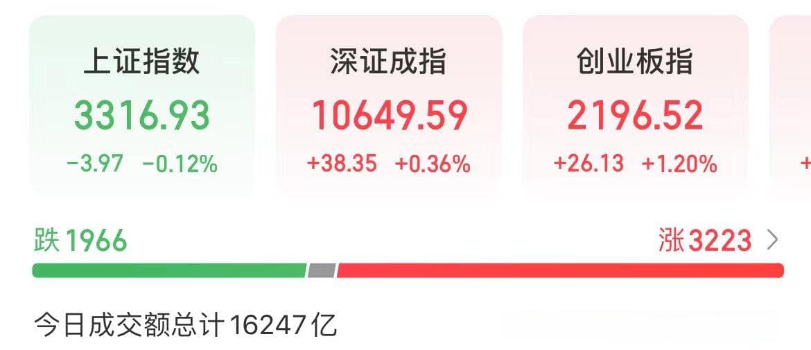 今天，新能源赛道走强