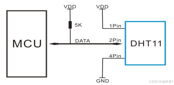 DHT11温湿度传感器原理与STM32单片机应用详解