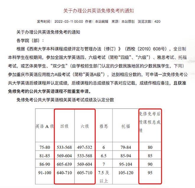 四六级成绩对照表出炉！多考的分到底有啥用？