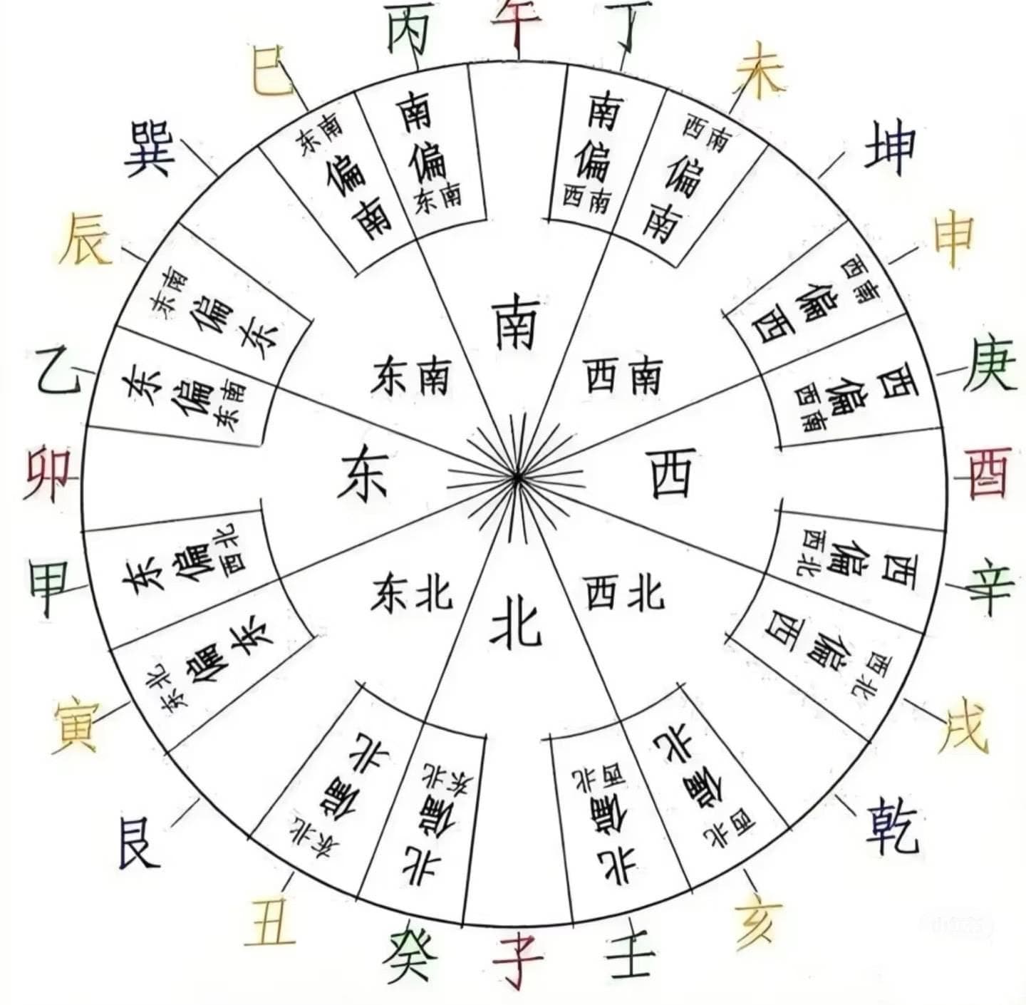 天干地支揭秘：中国古代哲学与现代生活