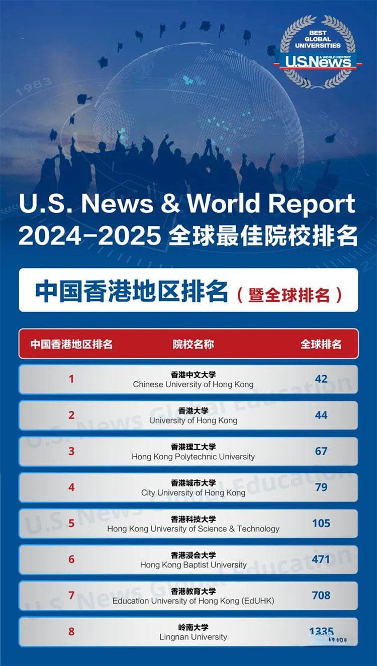 2024-2025年度U.S.News全球最佳院校排名发布：中国高校表现亮眼