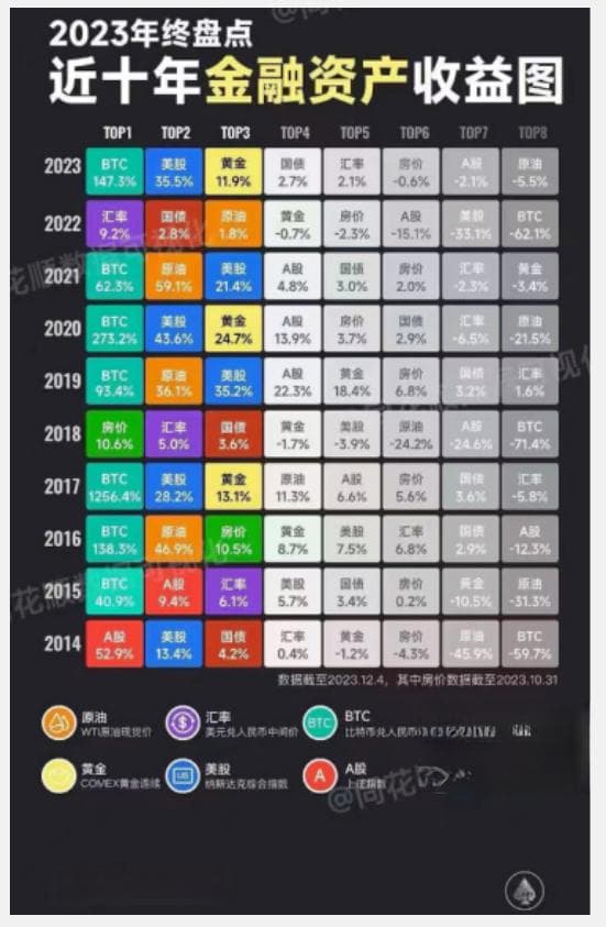 资产配置完全指南：从基础概念到实战策略