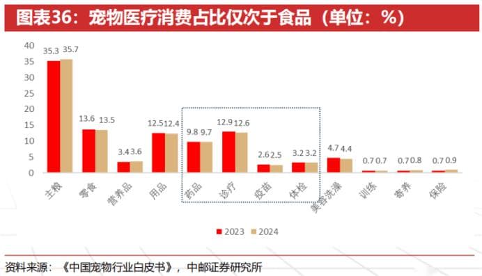 盘点 | 2024年国内猫用疫苗品种和生产企业汇总