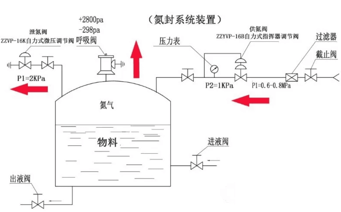 纯水（超纯水）系统工艺技术之辅助处理工艺