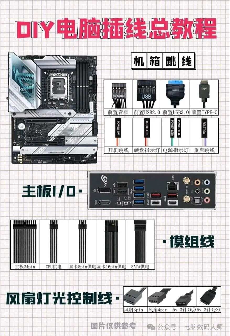 电脑硬件安装与接线全教程：从小白到高手的进阶之路