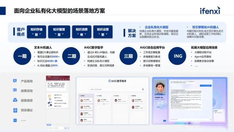 构建企业专属大模型知识库，解决企业知识管理与应用难点