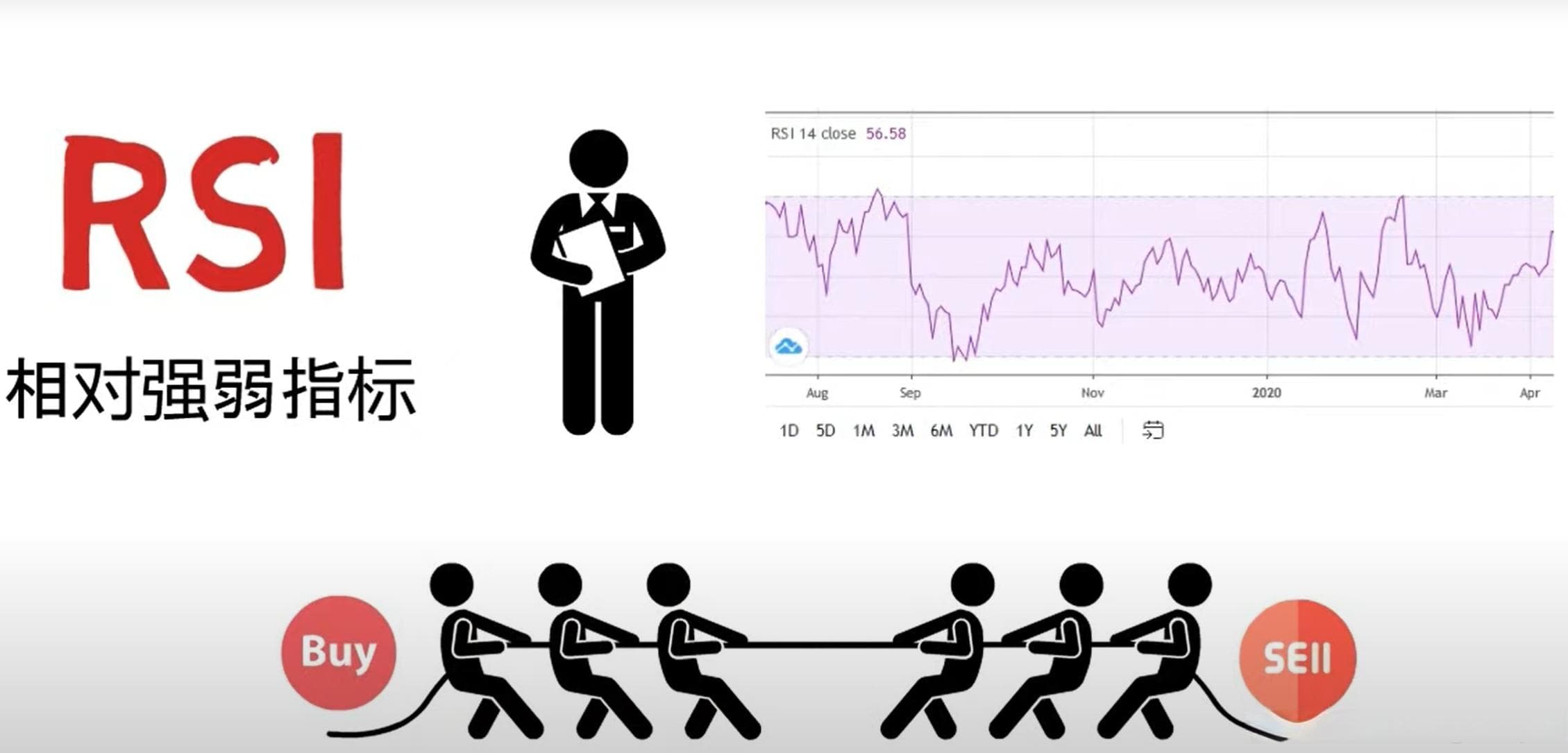 小白投资理财 - 看懂 RSI 指标