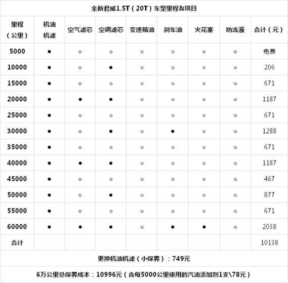 混动新车多少公里首保合适呢