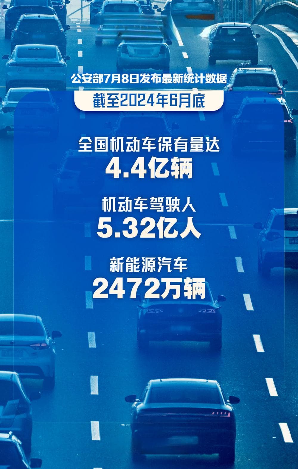 4.4亿辆5.32亿人！全国机动车、驾驶人最新数据发布