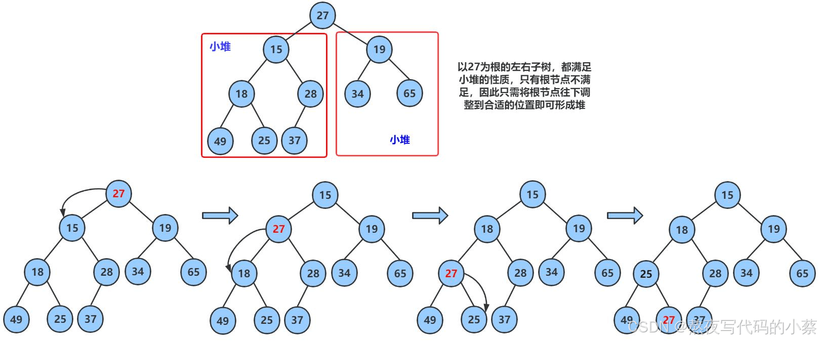 数据结构：二叉树的顺序结构及代码实现