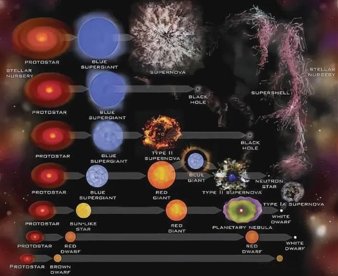 若太阳突然熄灭，人类多久能察觉？不过是8分钟左右？