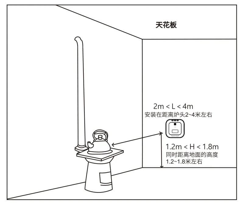 一氧化碳报警器安装全攻略：为生命安全加码