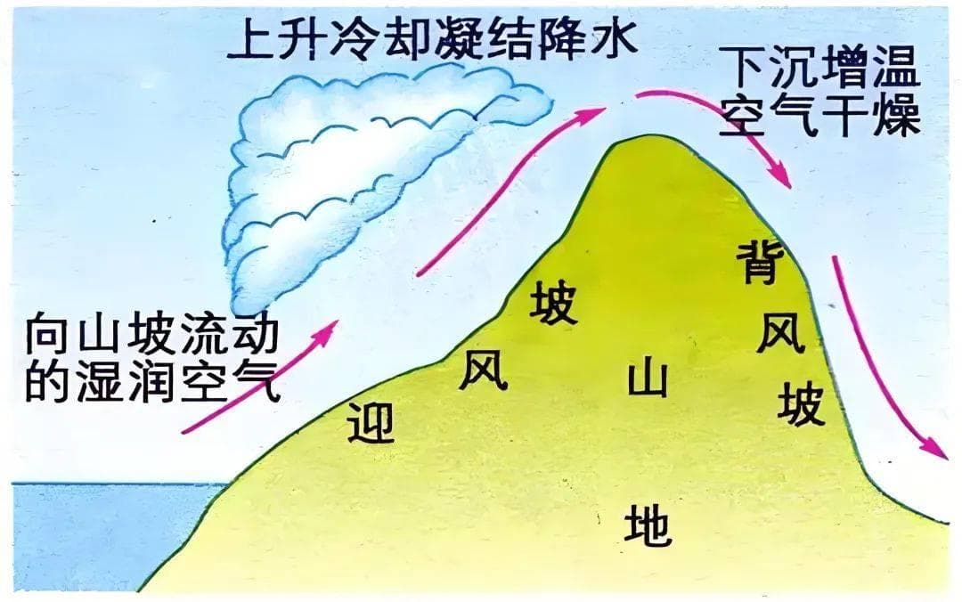 高考地理中的坡向判断与坡度大小计算