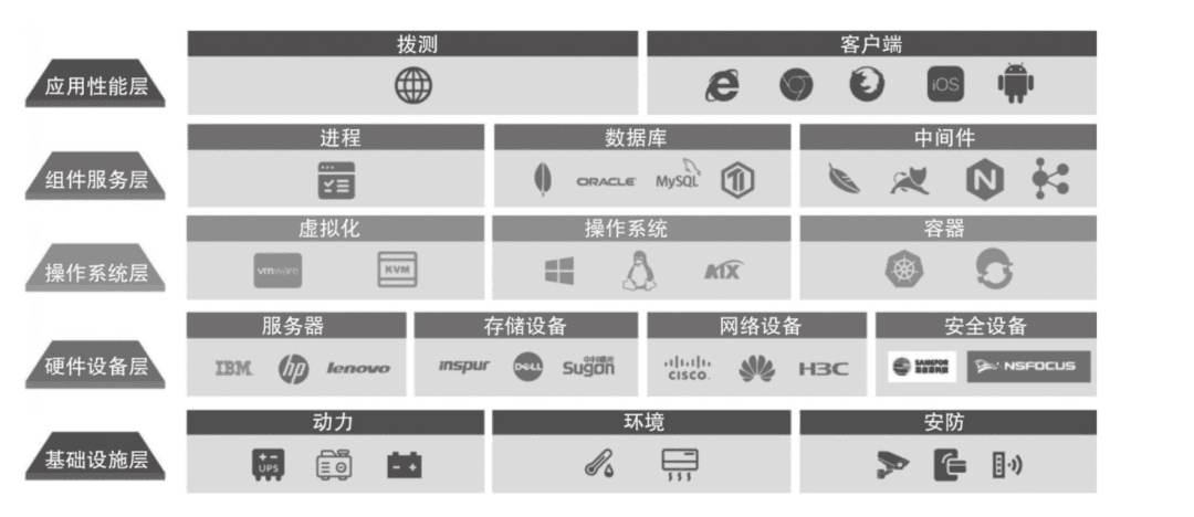 HR必读：运维到底在做什么？
