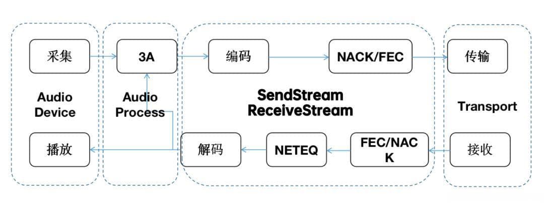 深入解析3A算法：自动对焦、自动曝光与自动白平衡的原理、实现与应用