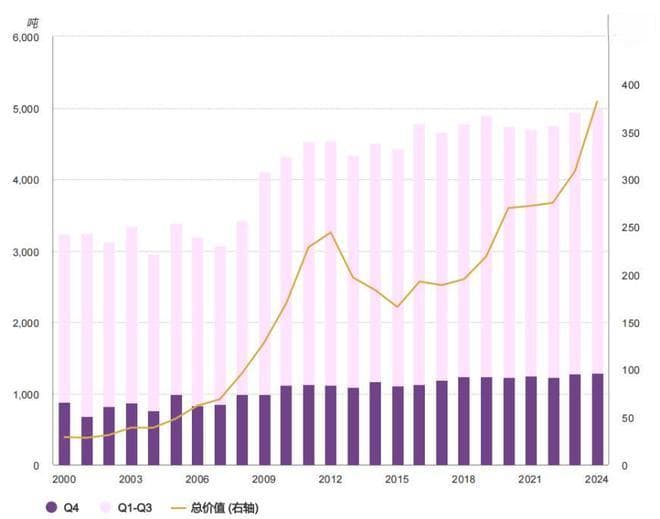 2025“黄金牛”如何走？黄金ETF还能买吗？deepseek怎么看？