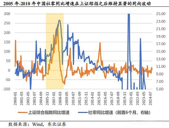 股市财富效应：资产增值与消费行为的联动机制