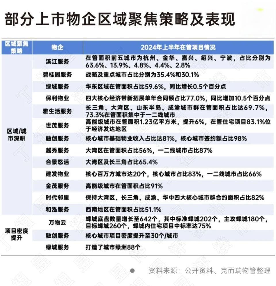 物企现在已经这么卷了？