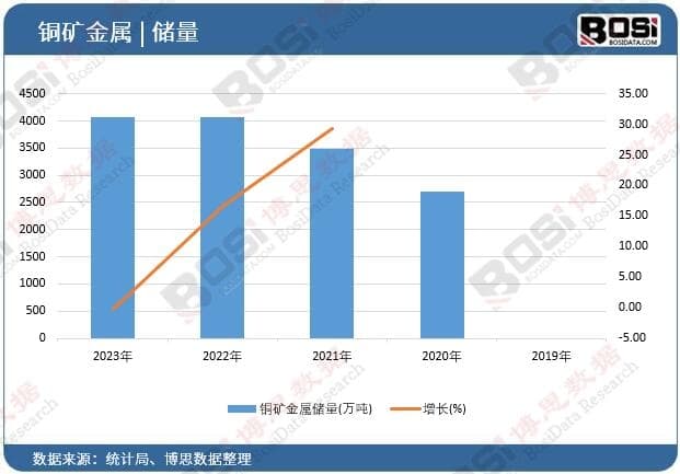 中国铜矿产业崛起：现状、挑战与未来机遇