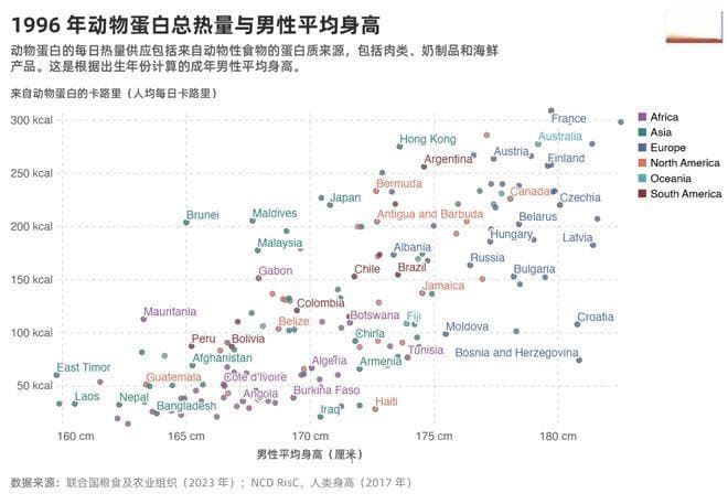 想让孩子长更高，这类食物真的要多吃，现在抓紧安排！