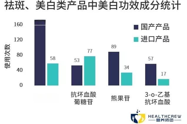 美白神器“烟酰胺”，怎么用才能效果最大化