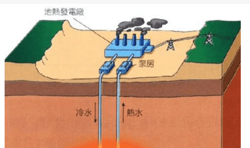 地热能是可再生能源吗