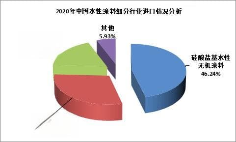 水性涂料行业前景分析：环保优势推动产业快速发展