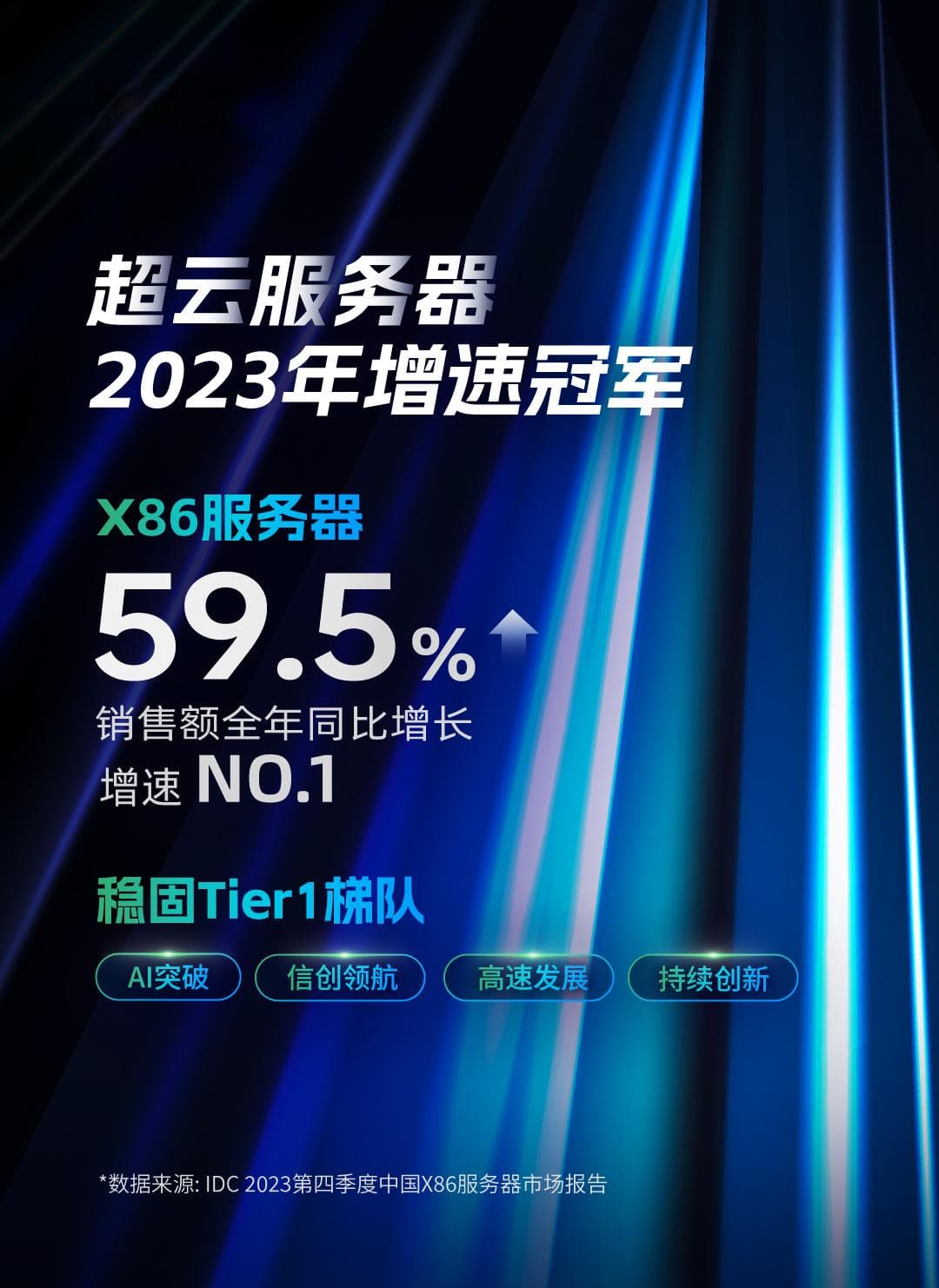 中国服务器市场新动向：AI市场表现突出，超云引领行业增长潮流