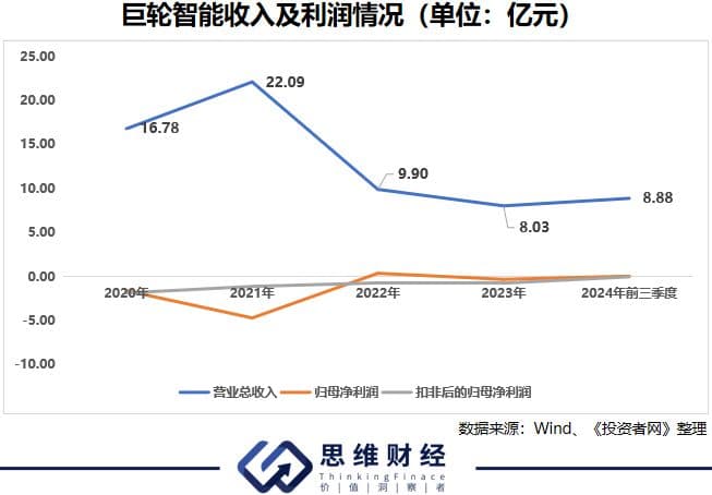 巨轮智能的资本盛宴，股价“狂飙”背后的隐忧与真相