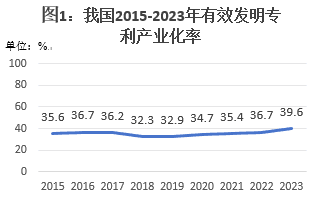 多措并举，提升高校专利有效转化
