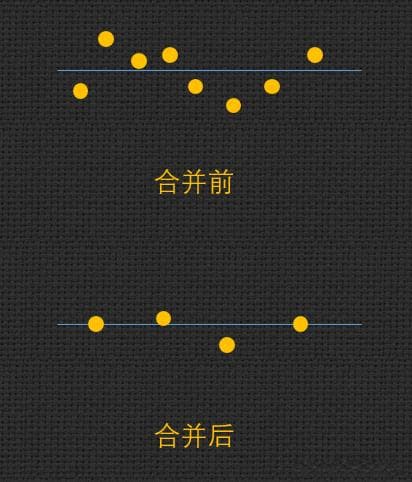 激光雷达点云之基础扫盲