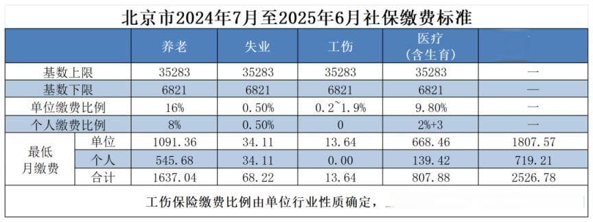 北京社保缴费指南：单位和个人缴费流程详解