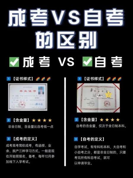 成考本科和自考本科的区别 非全日制的本科有用吗