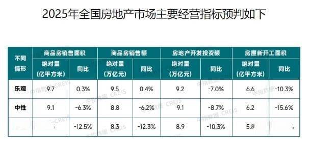 一文读懂2025年房地产市场走势