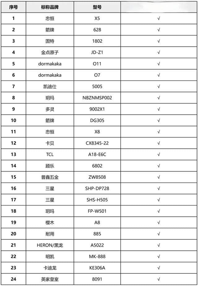 消协发布38款智能门锁测试结果