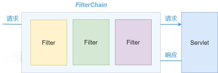 SpringBoot实现过滤器Filter的三种方式