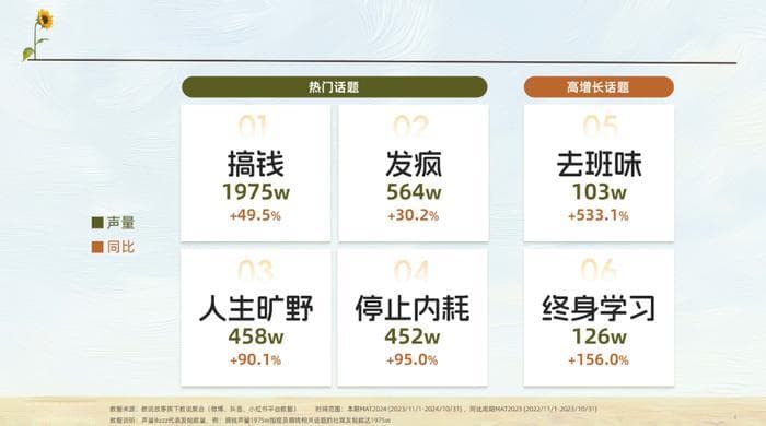 搞钱、去班味、终身学习等6大热议话题解析2024新趋势