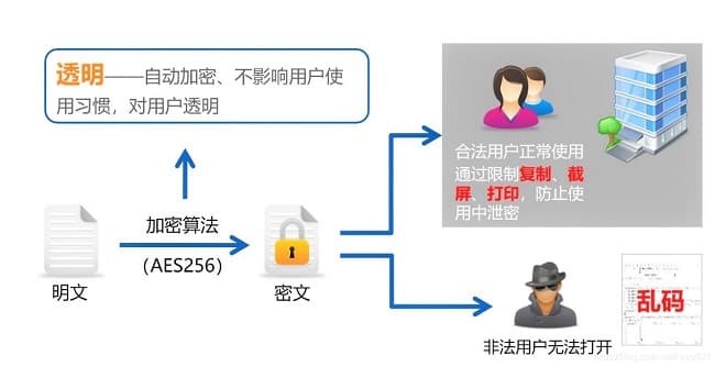 如何防止公司文件泄密？8种有效方法全面防护企业信息安全