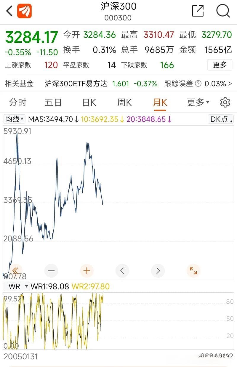 大开眼界：沪深300成分股纵览