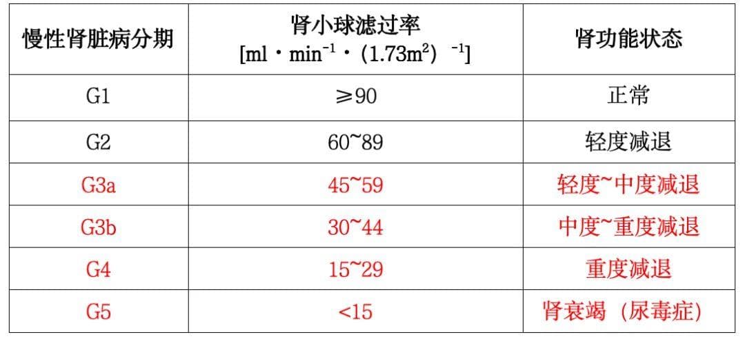 肾脏的“静默求救”，你听到了吗？