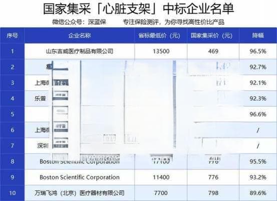 职工医保做支架报多少（职工医保做心脏支架需要多少费用）