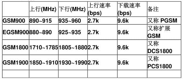 iOS开发者模式自带弱网测试工具