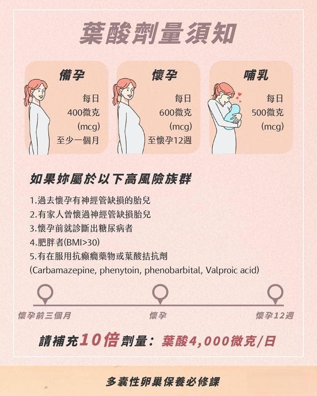 叶酸对孕妇的重要性：来自妇产科的深入实用建议
