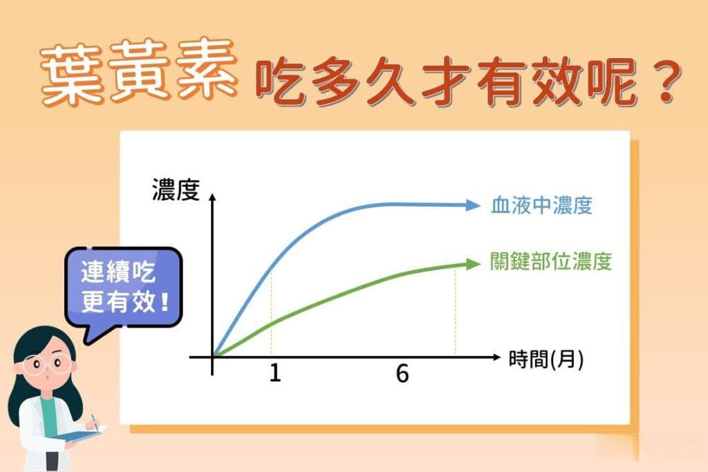 营养师教学：叶黄素什么时候吃最好？吃多久才够？每天要吃多少？