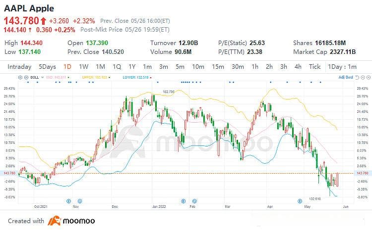 布林带技术指标详解：原理、策略与优劣分析