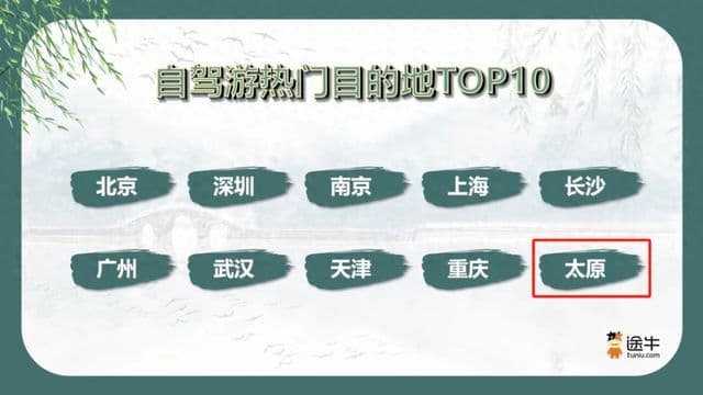 全国热门自驾目的地TOP10，太原上榜→清明假期收藏这篇就够了