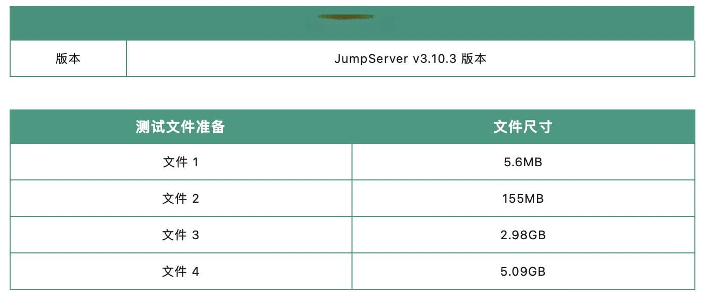 JumpServer三种常见文件传输方式效果对比测试