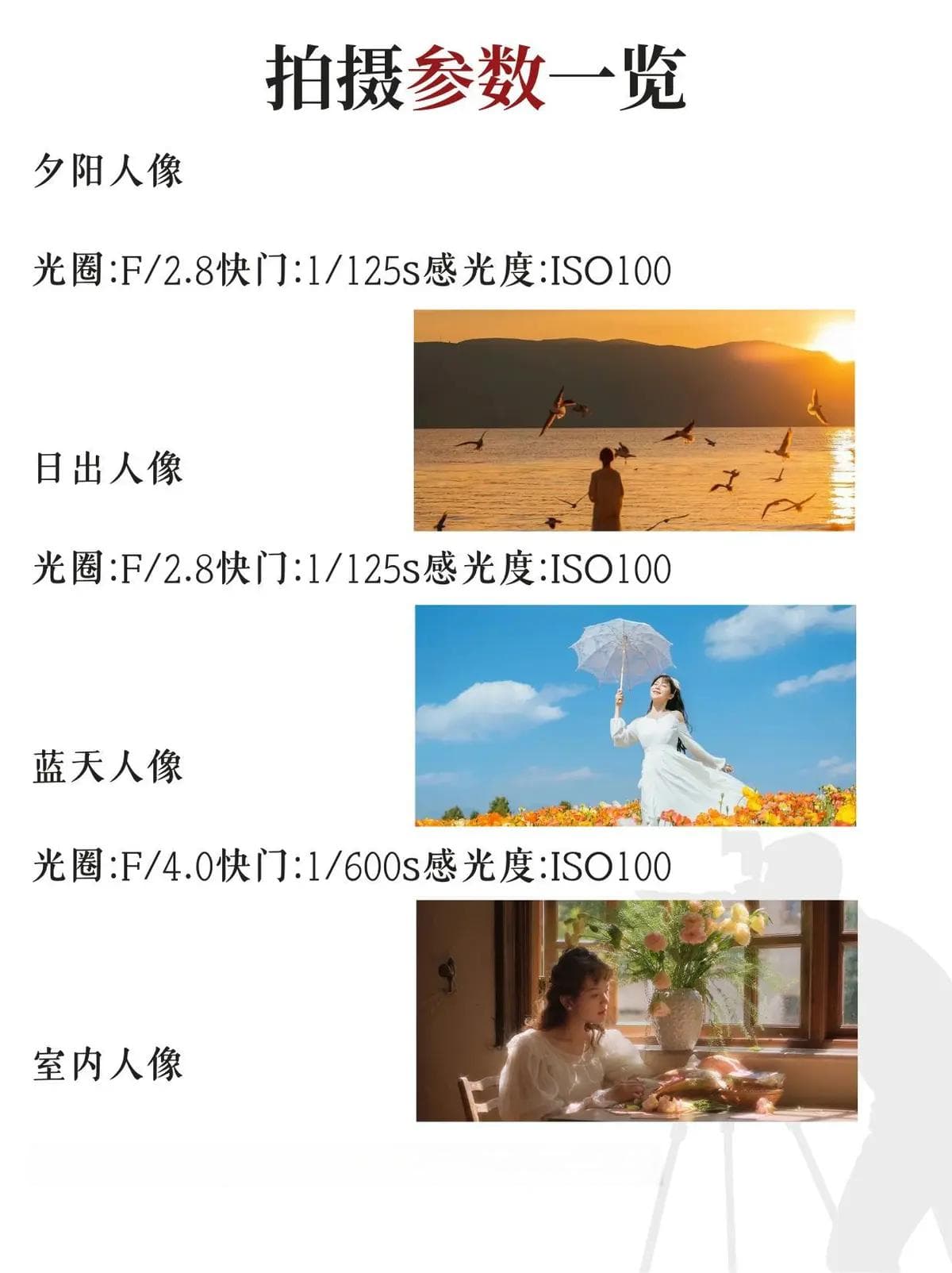 人像摄影参数大全：从相机设置到曝光技巧详解