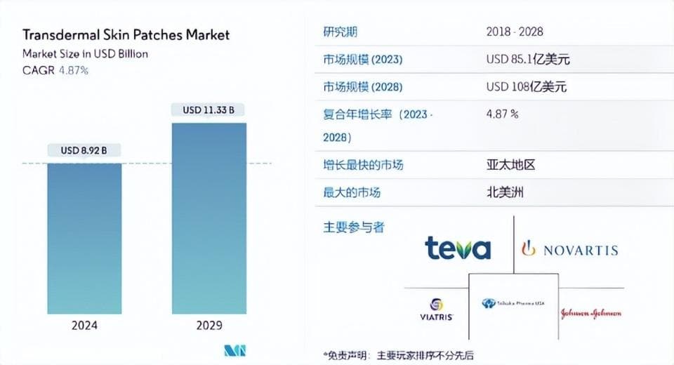 龙头解析：小行业大天地，膏药市场小而美，行业龙头汇总